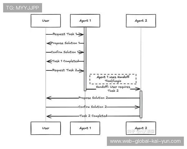 多协议自适应分发引擎在现阶段成熟应用 确保了全球用户访问的一致性